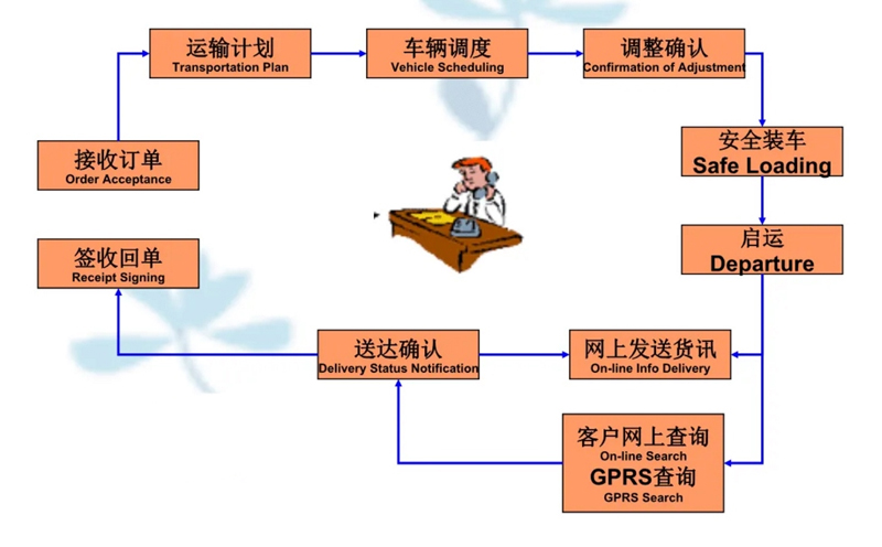 苏州到佛山搬家公司-苏州到佛山长途搬家公司